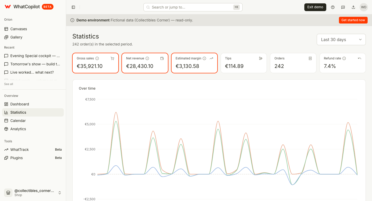 WhatCopilot statistics view with metrics over time WhatCopilot statistics view with metrics over time