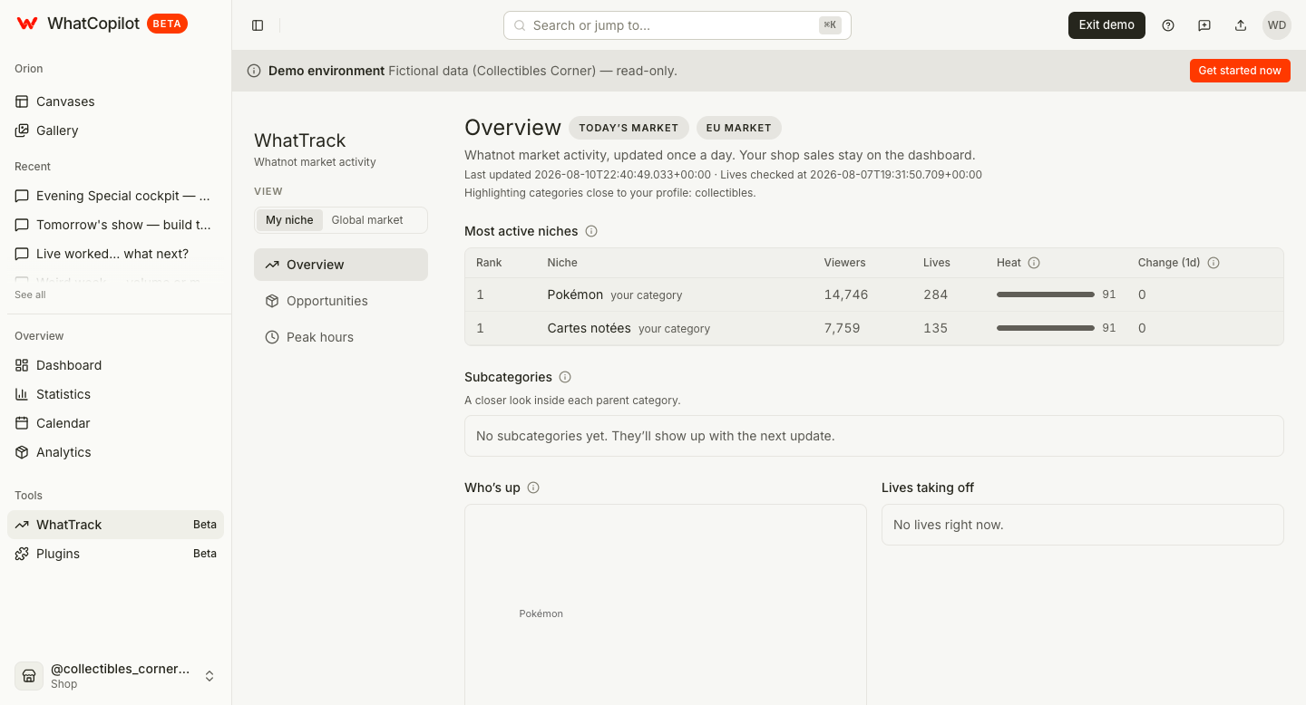 WhatTrack market overview with active niches and heat scores